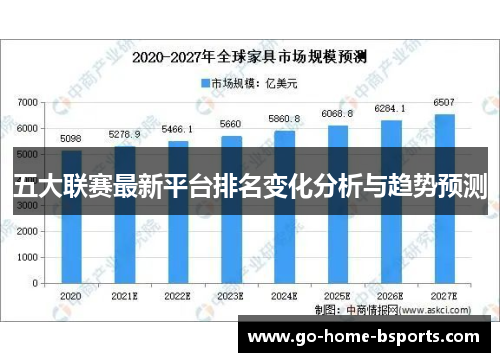 五大联赛最新平台排名变化分析与趋势预测