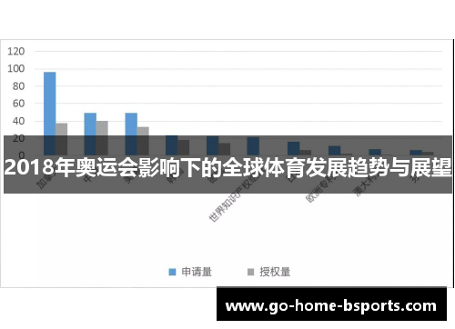 2018年奥运会影响下的全球体育发展趋势与展望