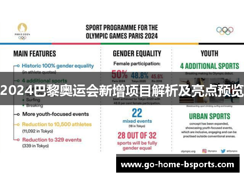 2024巴黎奥运会新增项目解析及亮点预览
